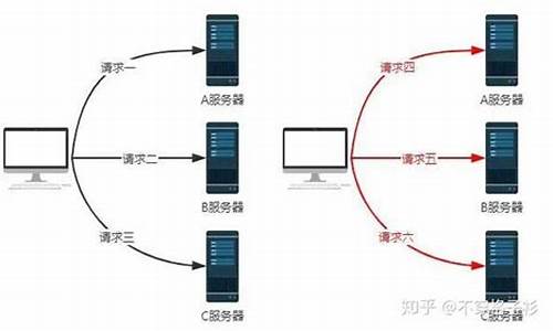 加权抽签 源码